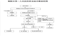 銅陵市第二人民醫(yī)院職業(yè)病診斷流程